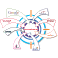 Agence de publicit� sur Internet