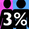 Optimisation des Charges sociales