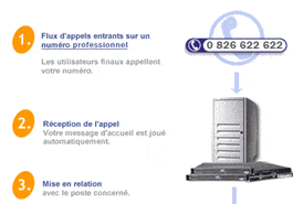 Serveur vocal interactif