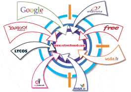Agence de stratégie publicitaire sur le web Agence de stratégie publicitaire sur le web