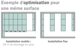 rayonnage mobile