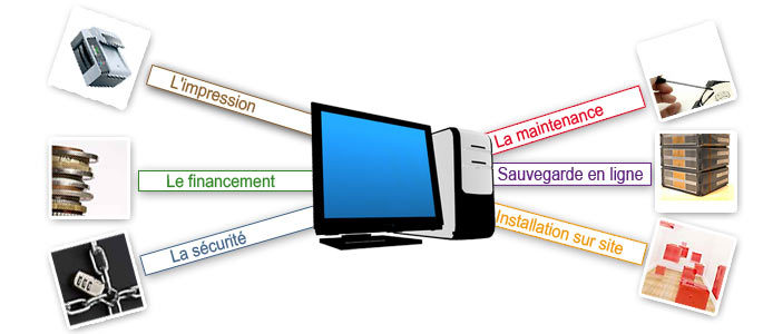 Une solution informatique tout en un !