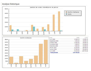 Comptabilit� sur Internet