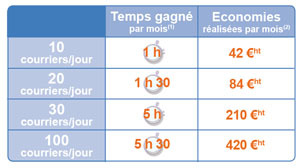 machine � affranchir