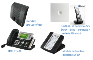 solution telephonique internet