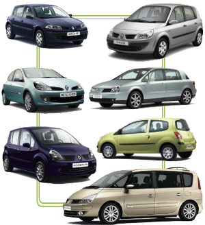 voitures renault soci�t�