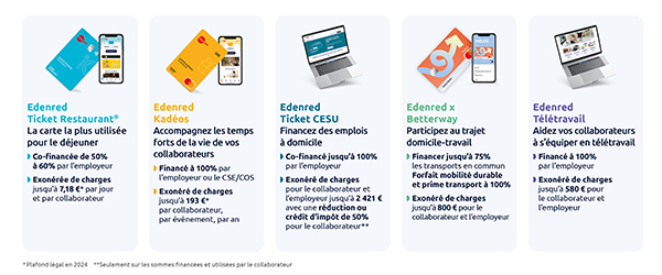 Edenred