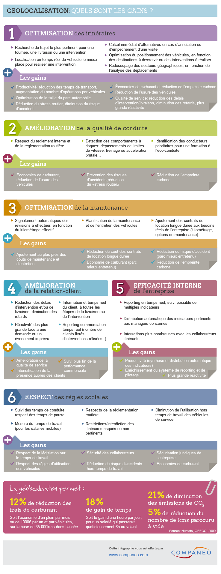 Infographie géolocalisation de véhicule