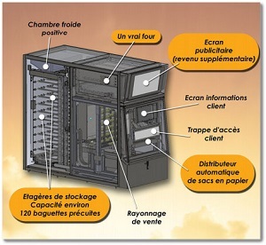 Pani Vending, distributeur automatique de baguettes de pain